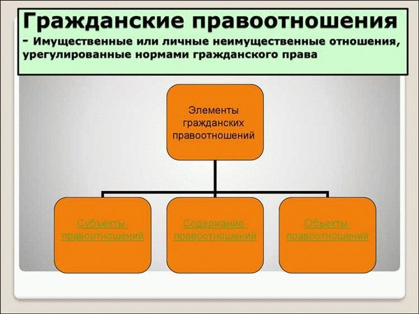 Гражданство и государственная безопасность