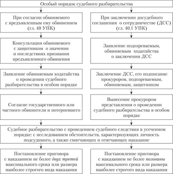 Начало судебного процесса