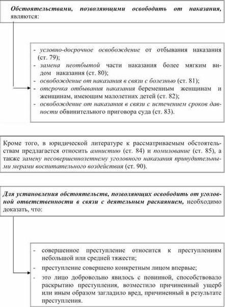 Обязанности сторон при доказывании: