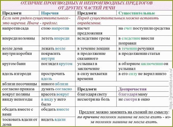 Как пишется «несмотря на»?