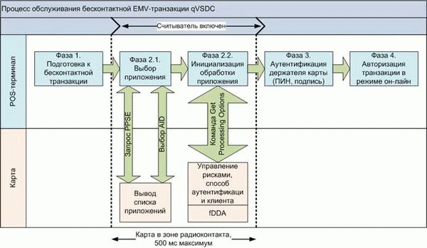 Процедура продления пребывания на Гоа на полгода