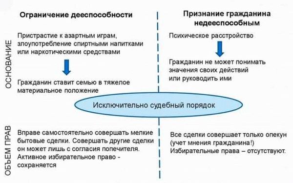 Преимущества и недостатки опеки над пожилым человеком