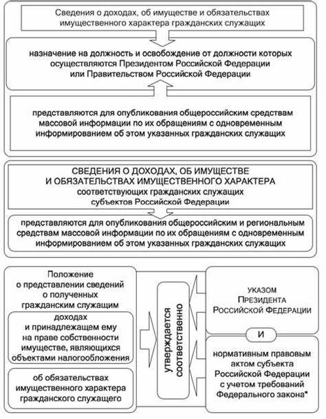 Ограничения по возрасту: