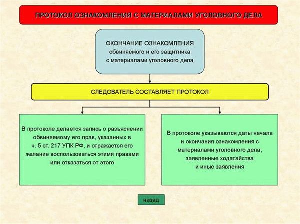 Сводка результатов предварительного расследования: подсчет улик, обеспечение доказательств, формирование обвинительного акта