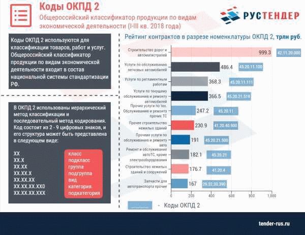 Некоторые правила, которые теперь нужно знать: