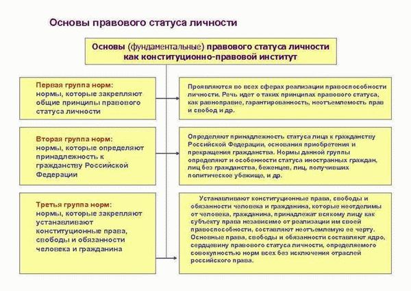 О многофункциональных центрах и принципах их работы