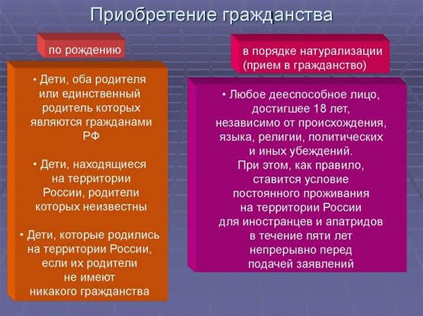 Правовые основы приема в гражданство РФ