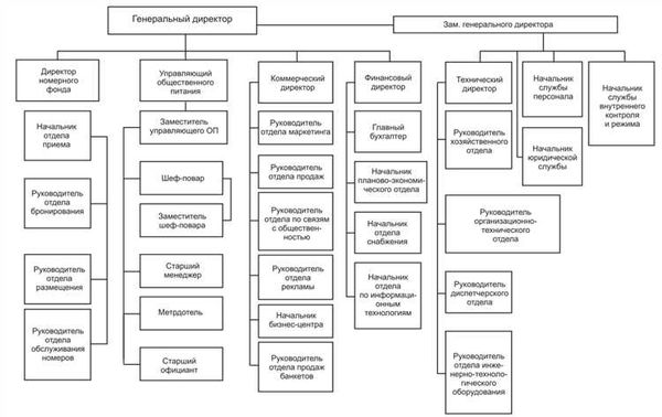 Взаимодействие с другими учреждениями