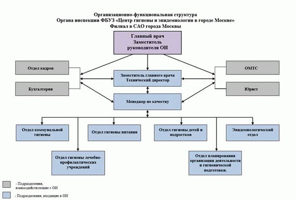 Соблюдение прав и законных интересов заключенных