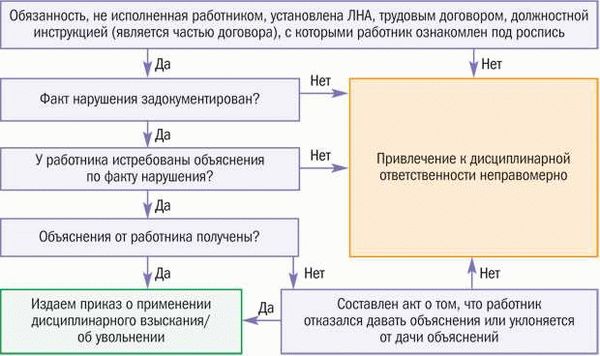 Особенности добровольного отказа соучастников