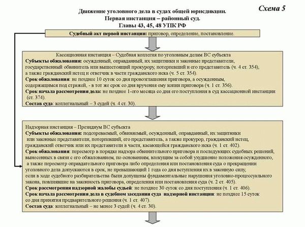 Отсутствие состава преступления