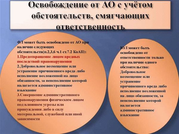 Условия освобождения от уголовной ответственности в связи с истечением сроков давности