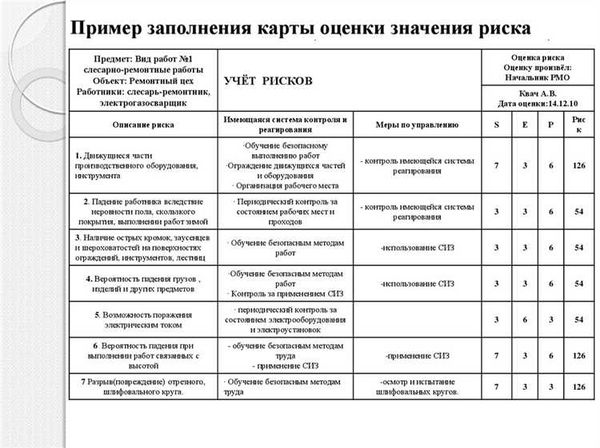 Значение оценки профессиональных рисков для малых предприятий