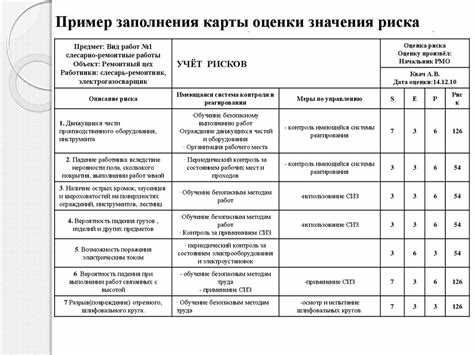 Преимущества оценки профессиональных рисков