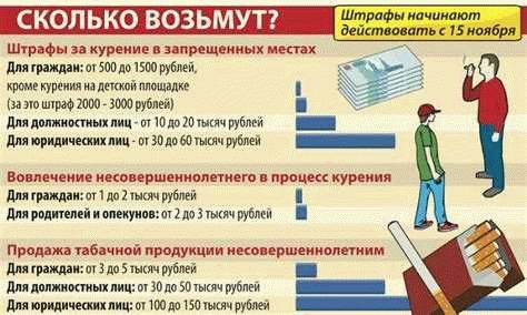 Причины вовлечения несовершеннолетних в курение