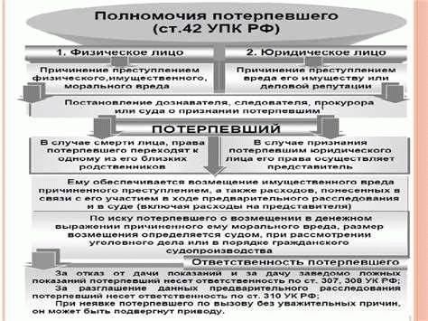 Принципы и основные моменты отвода