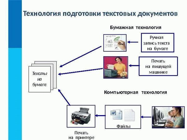 Защитные возможности различных способов печати