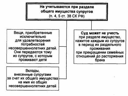 Случаи, когда раздел имущества супругов не производится