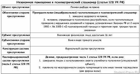 Какое наказание предусмотрено за средней тяжести побои?