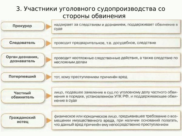 Какие правила следует учитывать при подаче гражданского иска?