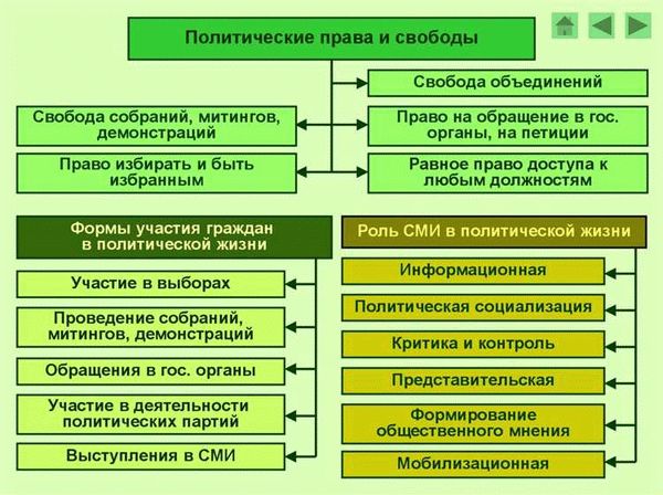 Подданство: принадлежность к государству