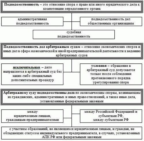 Принципы подсудности военных судов РФ