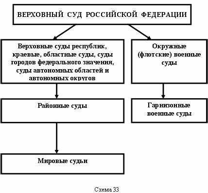 Важность правильного определения подсудности уголовных дел