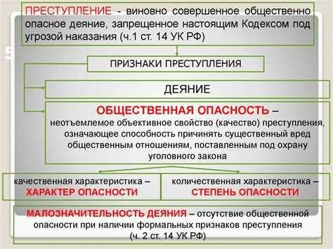 Уголовная ответственность за покушение на взятку