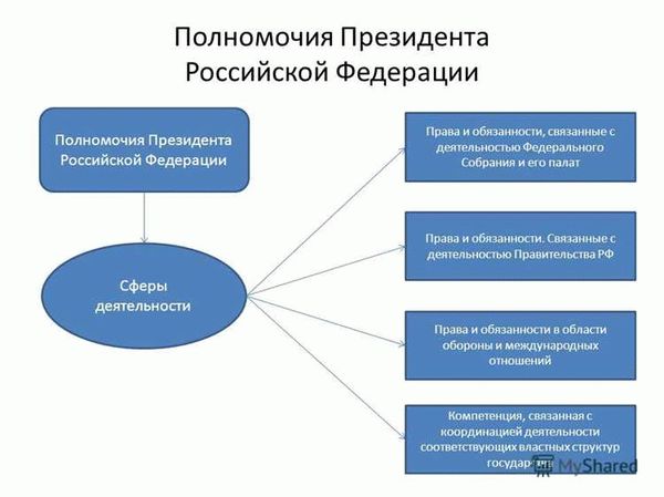 Какие органы государственной власти уполномочены на рассмотрение вопросов гражданства?