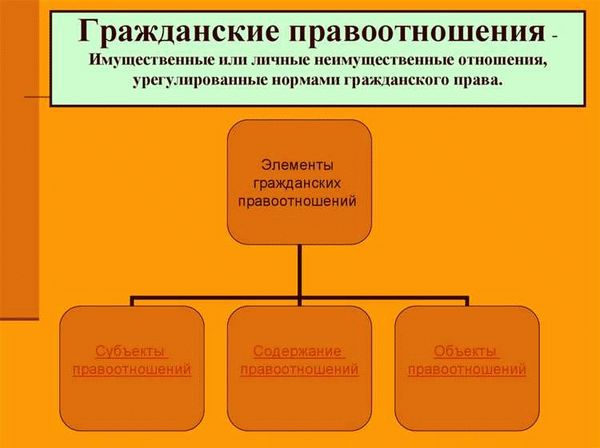 Гражданский иск: понятие и сущность