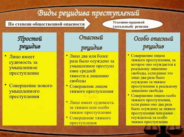 Типология рецидивной преступности: основные категории