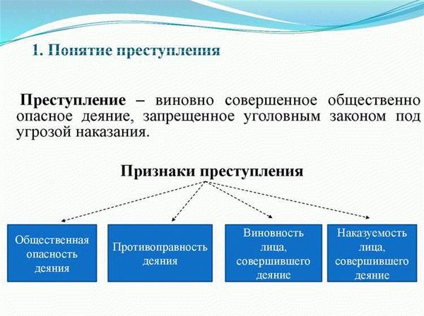 Современное состояние экономической преступности