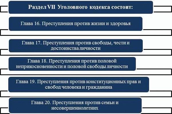 Отдельные проблемы института рецидива преступлений в уголовном праве