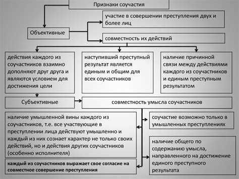 Применение соучастия при совершении преступления