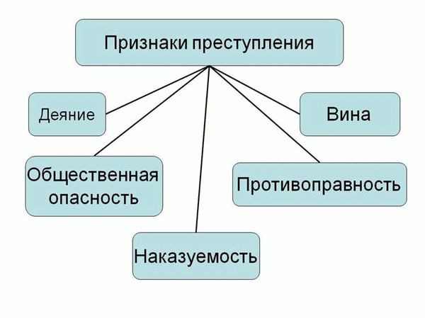 Кража как состав уголовного преступления