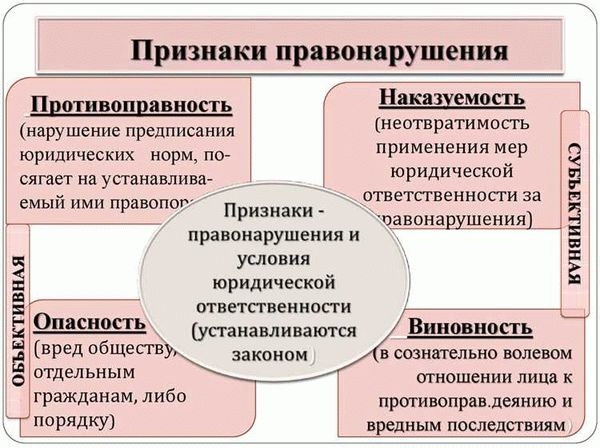 Определение и характеристики рецидивистов