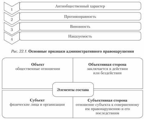 Совокупность преступлений и совокупность приговоров