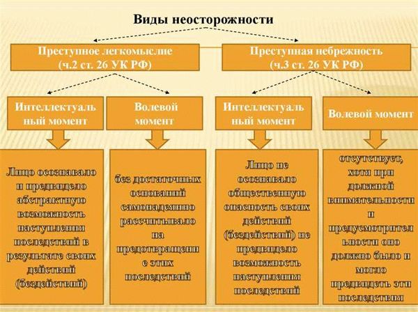 Роль специального субъекта в квалификации преступления