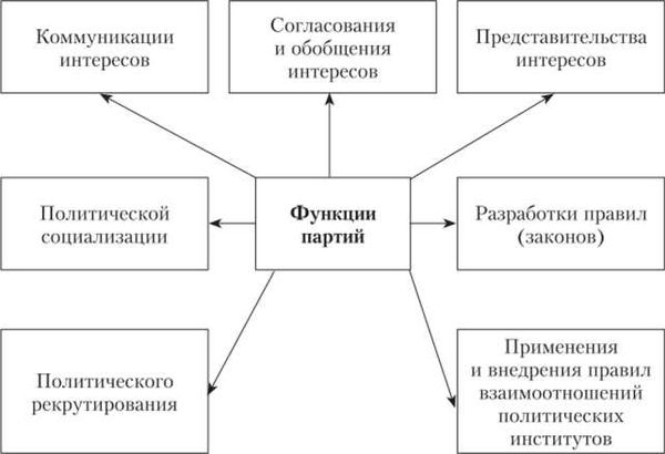 Виды проверок ОБЭП