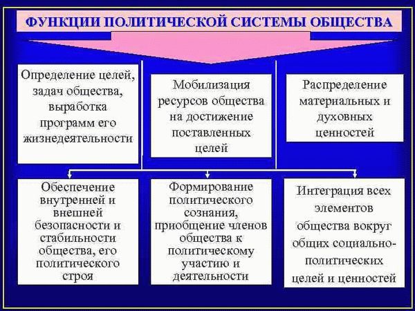 Опрос и допрос проводимые при проверке ОБЭП