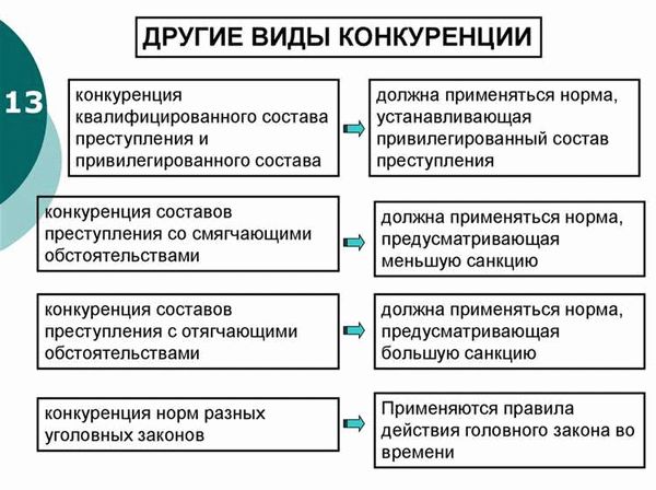 Виды уголовного преследования