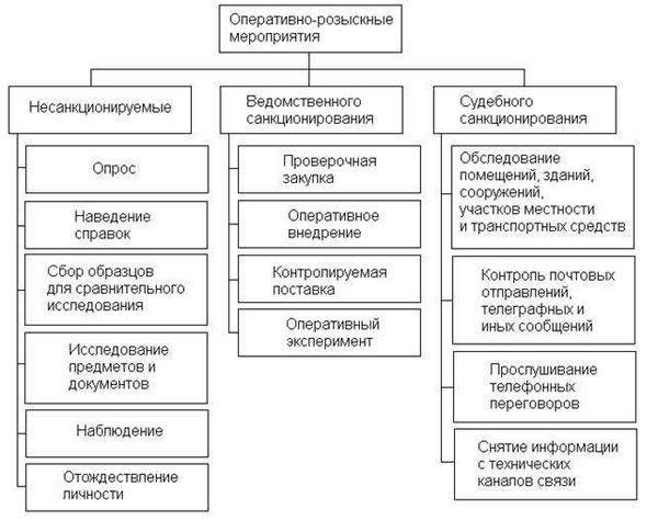 Каковы задачи возбуждения уголовного дела?