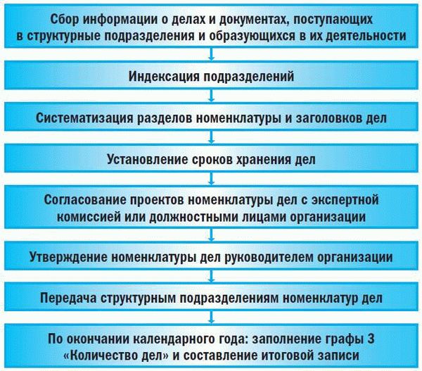 Применение правил сложения судами