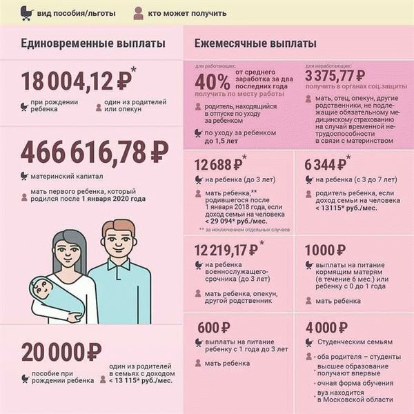 Изменения в процессе развода