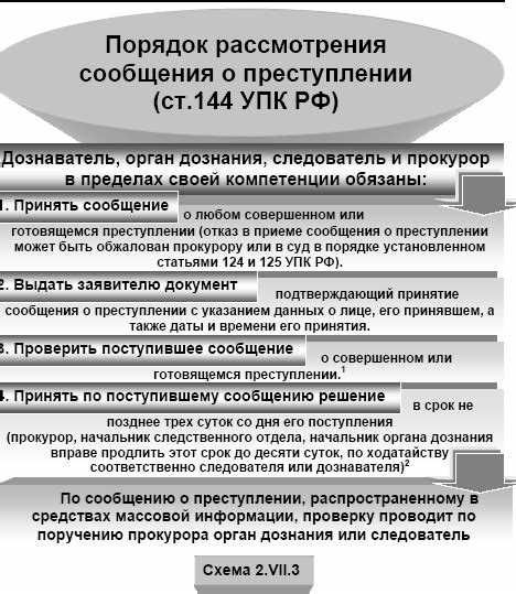 Поводы, основания и порядок возбуждения уголовного дела