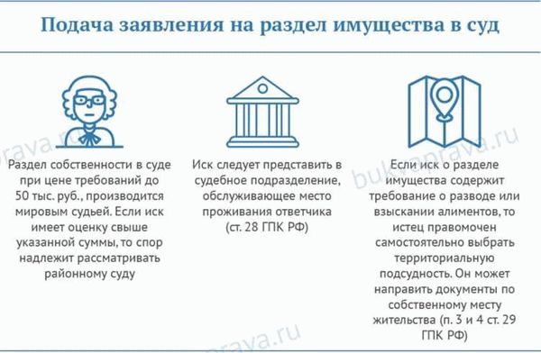 Особенности раздела имущества при наличии детей