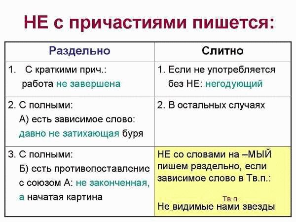 Слитное написание 