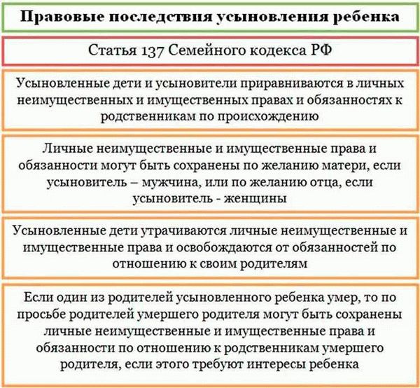 Какие права и обязанности возникают у ребенка после усыновления?