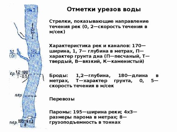 Важность водной реки