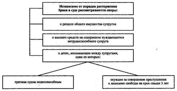 Особенности подачи заявления